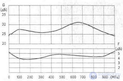   3. 4. Plate antenna amplifiers Ramblers Top100 