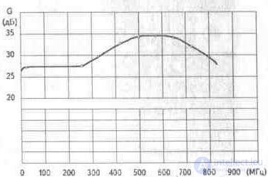   3. 4. Plate antenna amplifiers Ramblers Top100 