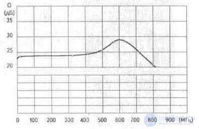   3. 4. Plate antenna amplifiers Ramblers Top100 