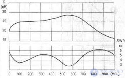   3. 4. Plate antenna amplifiers Ramblers Top100 