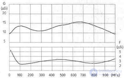   3. 4. Plate antenna amplifiers Ramblers Top100 