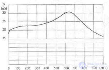   3. 4. Plate antenna amplifiers Ramblers Top100 