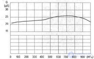   3. 4. Plate antenna amplifiers Ramblers Top100 