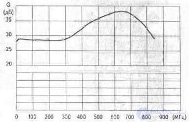   3. 4. Plate antenna amplifiers Ramblers Top100 