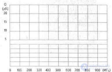   3. 4. Plate antenna amplifiers Ramblers Top100 