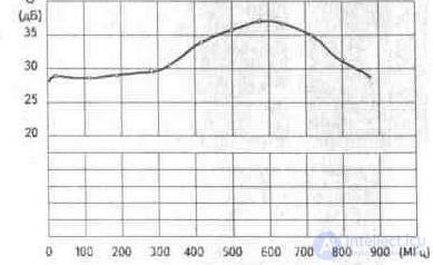   3. 4. Plate antenna amplifiers Ramblers Top100 