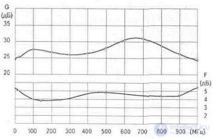   3. 4. Plate antenna amplifiers Ramblers Top100 