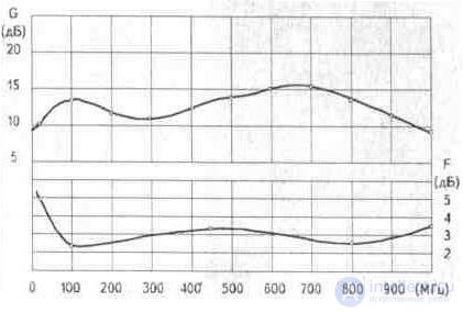   3. 4. Plate antenna amplifiers Ramblers Top100 