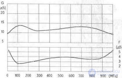   3. 4. Plate antenna amplifiers Ramblers Top100 