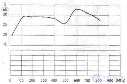   3. 4. Plate antenna amplifiers Ramblers Top100 