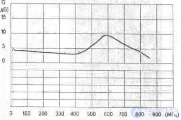   3. 4. Plate antenna amplifiers Ramblers Top100 