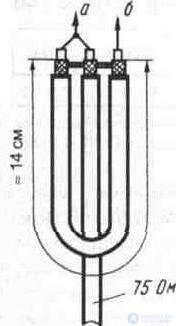   3. 5. Modernization, maintenance and repair of antennas 