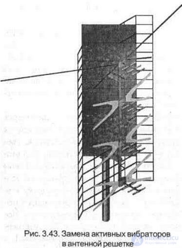   3. 5. Modernization, maintenance and repair of antennas 