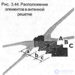   3. 5. Modernization, maintenance and repair of antennas 