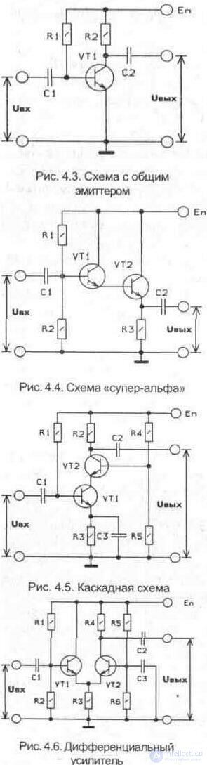   4. AMPLIFIERS AND CONVERTERS FOR RECEIVING TELEVISION PROGRAMS 4. 1. Circuit design of antenna amplifiers 