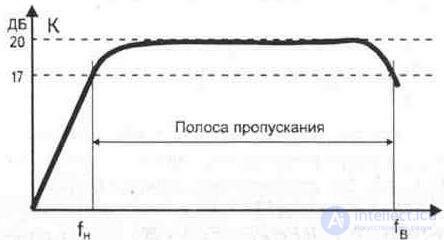   4. AMPLIFIERS AND CONVERTERS FOR RECEIVING TELEVISION PROGRAMS 4. 1. Circuit design of antenna amplifiers 