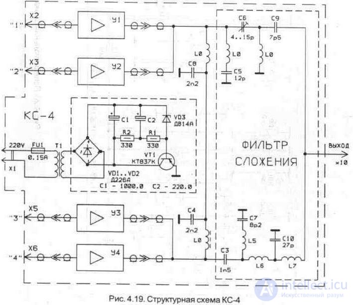   4. 2. Antenna amplifiers 