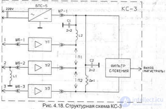   4. 2. Antenna amplifiers 