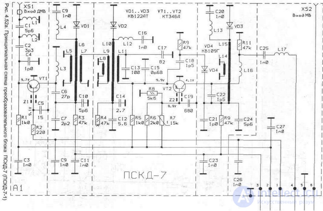   4.4.  UHF Converters 