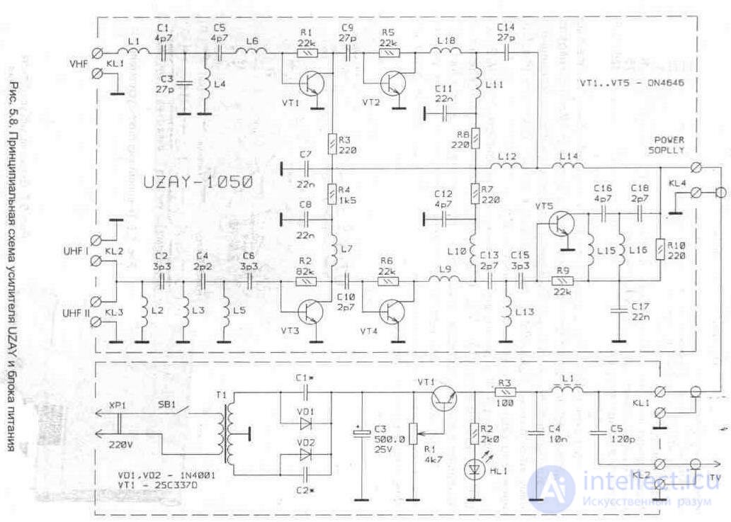   5. ANTENNA AMPLIFIERS OF FOREIGN FIRMS 