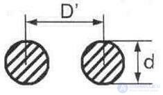 6. Feeder lines (antenna power devices)  Coaxial cable, or coax 