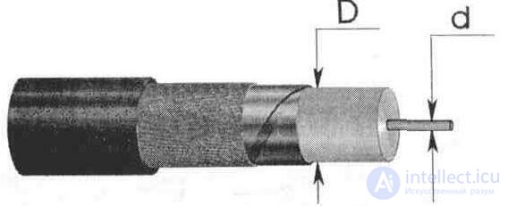 6. Feeder lines (antenna power devices)  Coaxial cable, or coax 