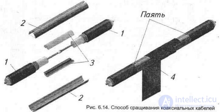 6. Feeder lines (antenna power devices)  Coaxial cable, or coax 