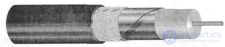 6. Feeder lines (antenna power devices)  Coaxial cable, or coax 