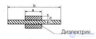 6. Feeder lines (antenna power devices)  Coaxial cable, or coax 