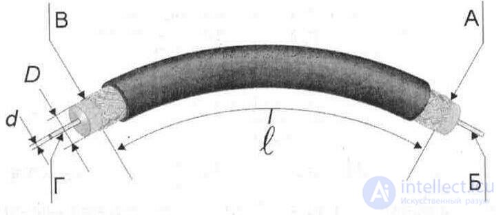 6. Feeder lines (antenna power devices)  Coaxial cable, or coax 