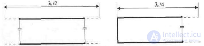 6. Feeder lines (antenna power devices)  Coaxial cable, or coax 