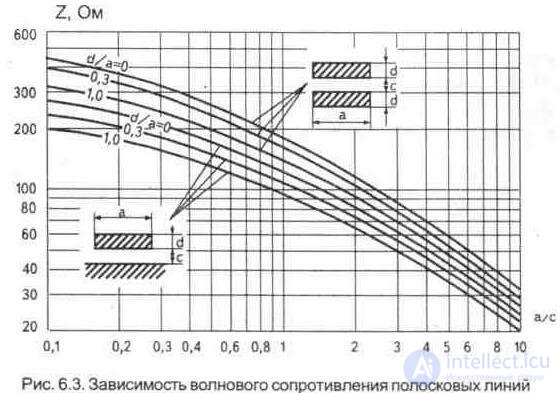 6. Feeder lines (antenna power devices)  Coaxial cable, or coax 