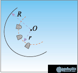   Satellite dishes.  Classification 