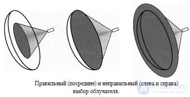   Satellite dishes.  Selection 