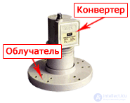 Converters for satellite dishes.  Some types of satellite converters.