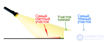   determination of the satellite antenna diameter by satellite coverage map 