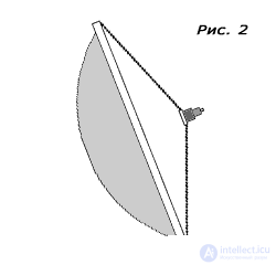 The main types of satellite dishes