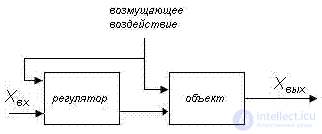 Elements of Automatic Control Theory