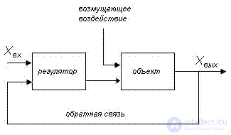 Elements of Automatic Control Theory