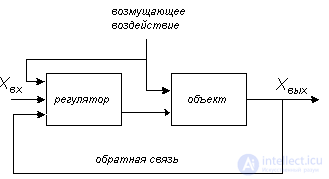 Elements of Automatic Control Theory
