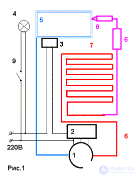   Refrigerator repair.  Fault diagnosis 