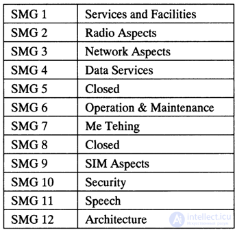   1. INTRODUCTION TO THE STANDARD GSМ 1.2.  The structure of the standard. 