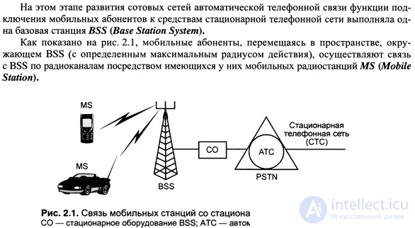   2.2.  Principles of mobile network organization. 