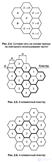   2.4.  Frequency reuse principle for GSM standard 