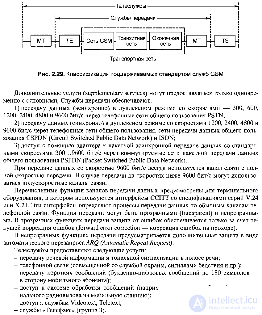   2.7 The structure of mobile services in the GSM standard 