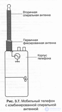   3.3.  GSM mobile station antennas 