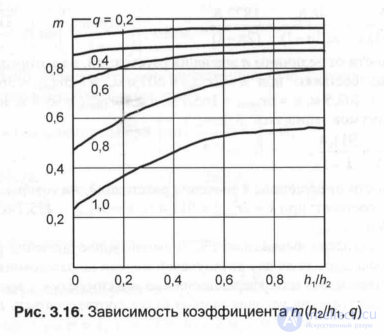 3.5.  Features of propagation of radio waves used in the GSM standard (decimeter waves (900 MHz, 1800 MHz, 1900 MHz))