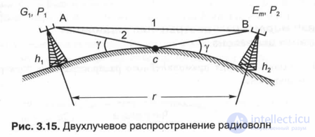 3.5.  Features of propagation of radio waves used in the GSM standard (decimeter waves (900 MHz, 1800 MHz, 1900 MHz))