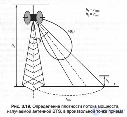   3.6.  GSM radio system parameters 