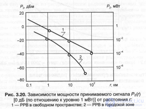   3.6.  GSM radio system parameters 